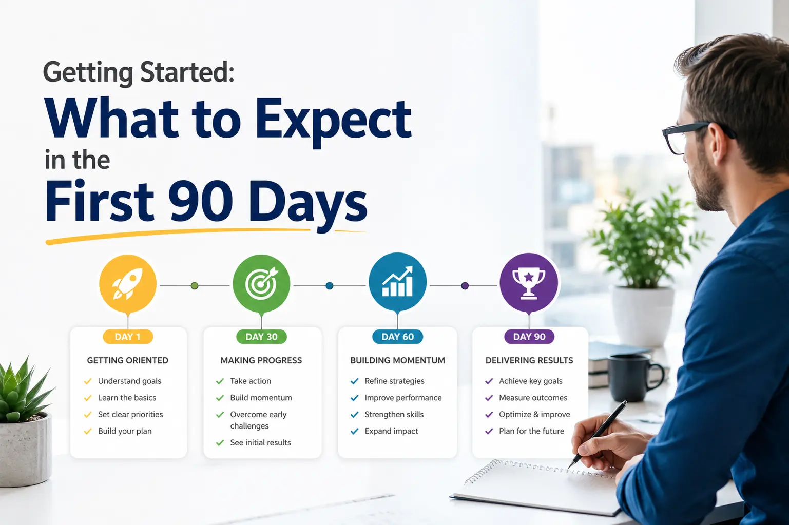 getting started what to expect in the first days