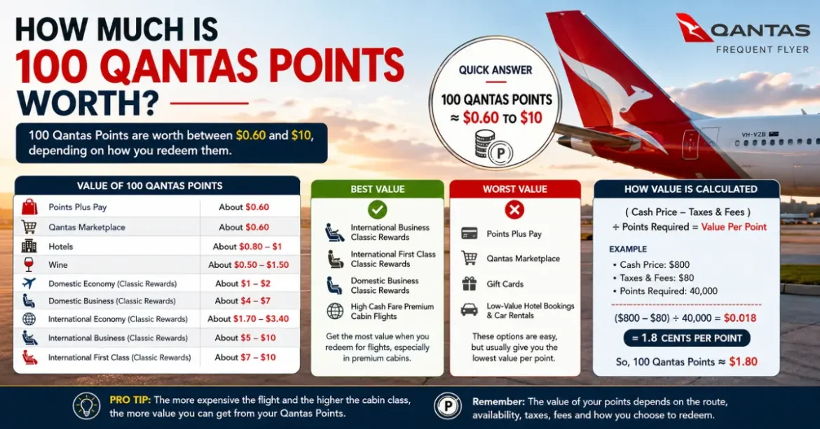 how much is 100 qantas points worth