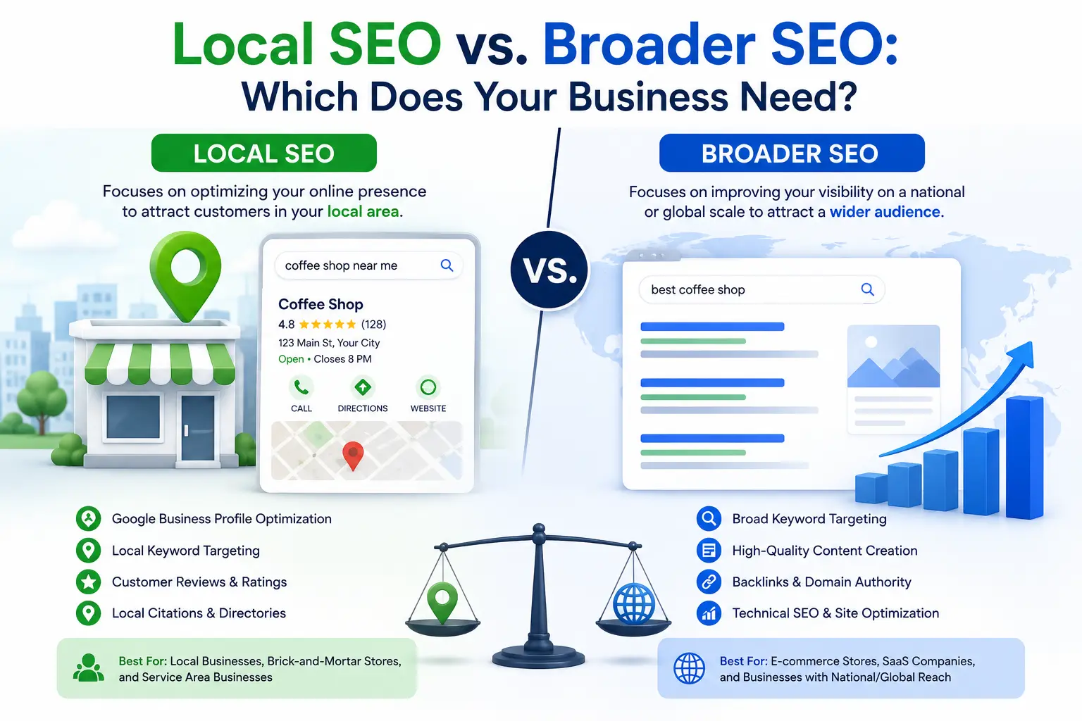 local seo vs broader seo