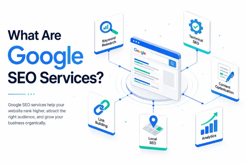 what are Google seo services