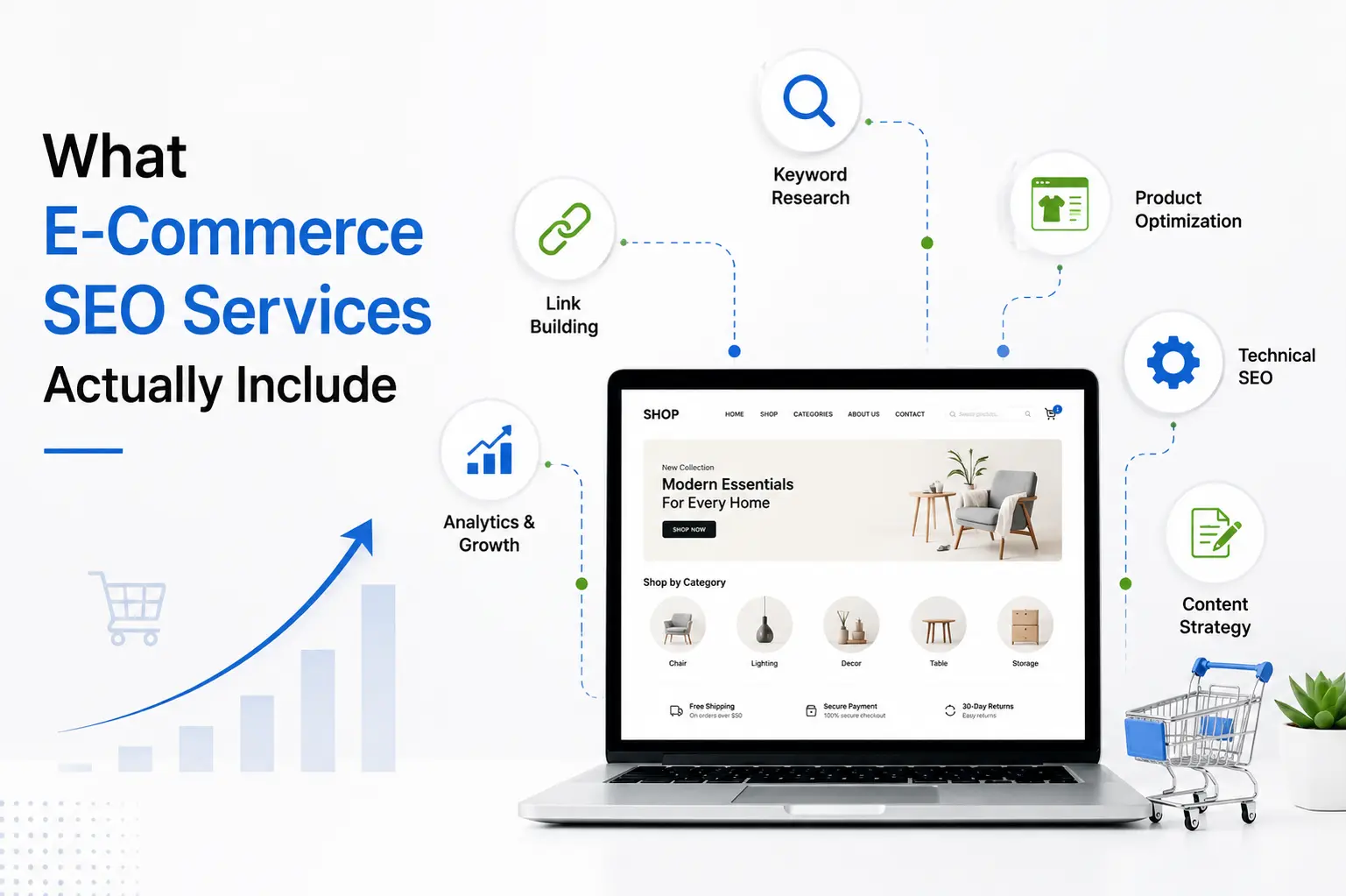 what e-commerce seo services actually include